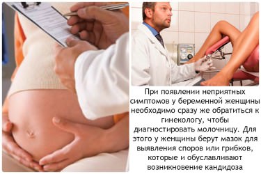 молочница при беременности